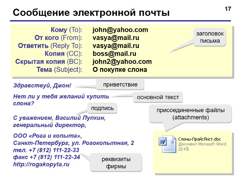 17 Сообщение электронной почты   john@yahoo.com   vasya@mail.ru   vasya@mail.ru 
